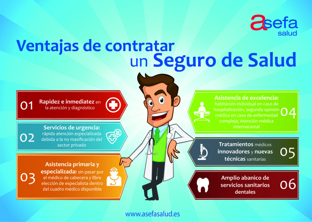 Consejos para contratar un seguro de salud adecuado - SegurosProtect.com