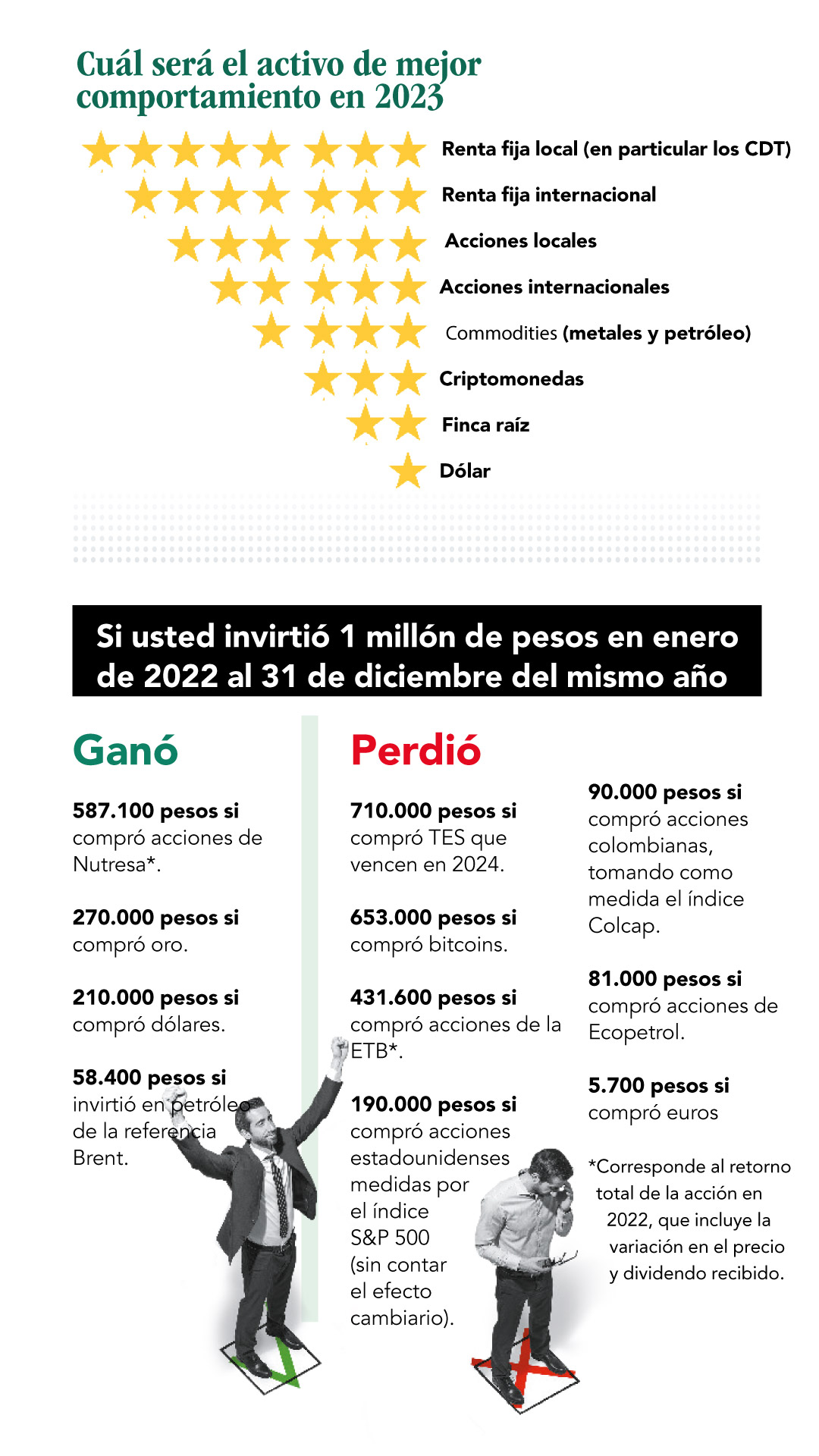 Mejores opciones de inversión para el 2023: ¿Dónde invertir mi dinero ...