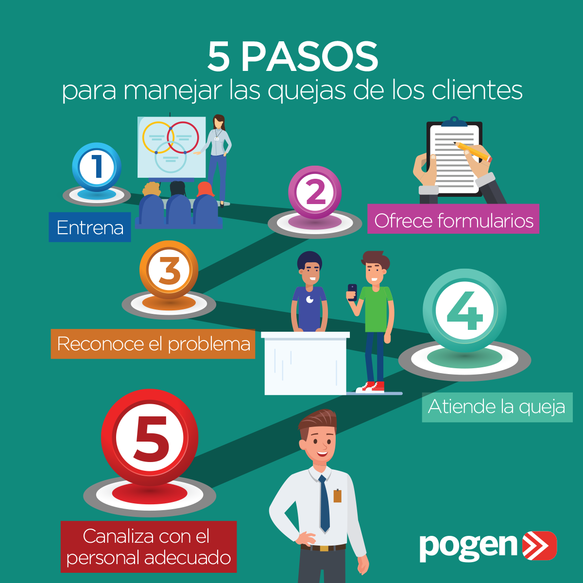 ¿Quién atiende las quejas de los clientes? - SegurosProtect.com