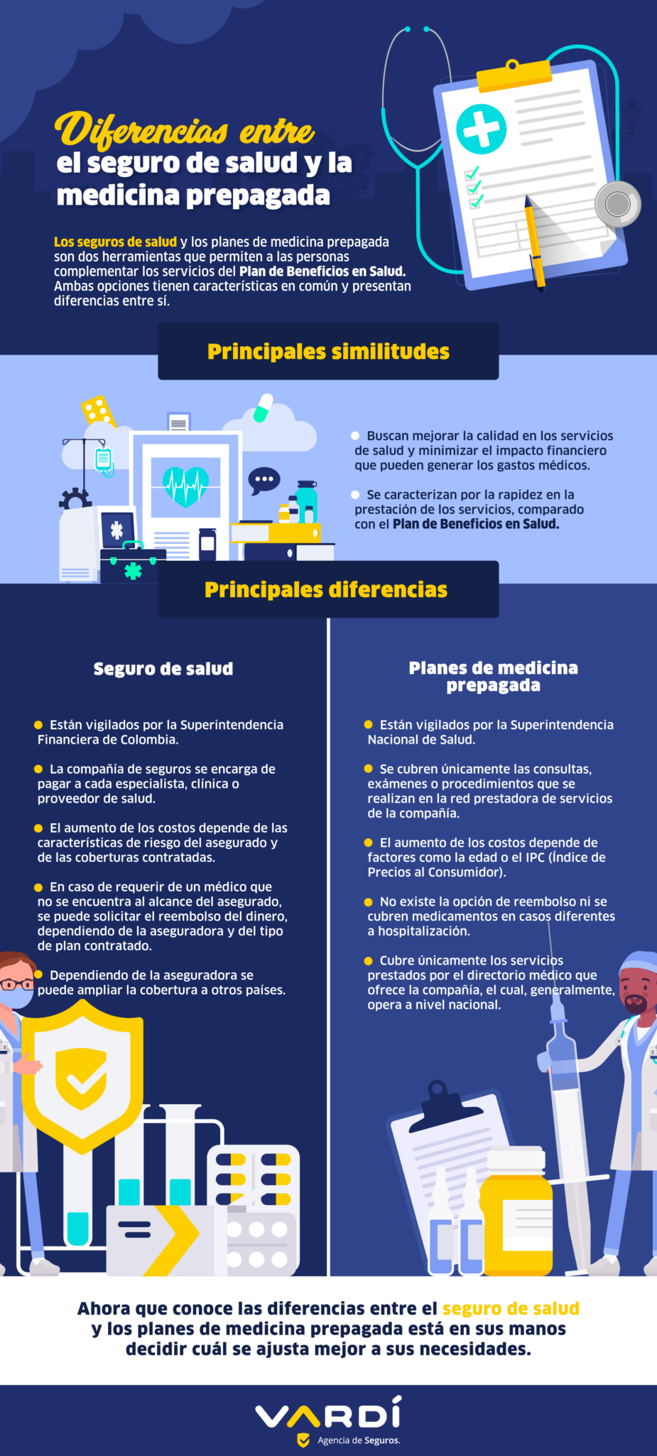 Seguro de salud prepaga: ¿Qué es y cómo funciona? - SegurosProtect.com