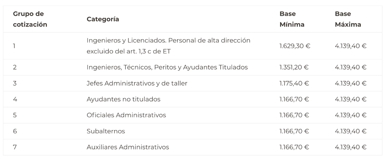 ¿Cuánto se paga la Seguridad Social por un sueldo de 1000 ...